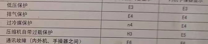 南充空调电话在哪里找